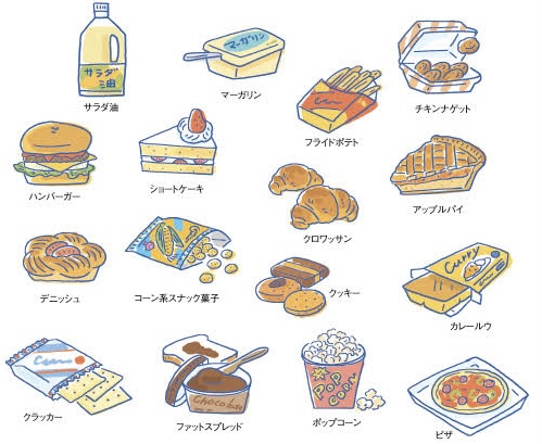 トランス脂肪酸